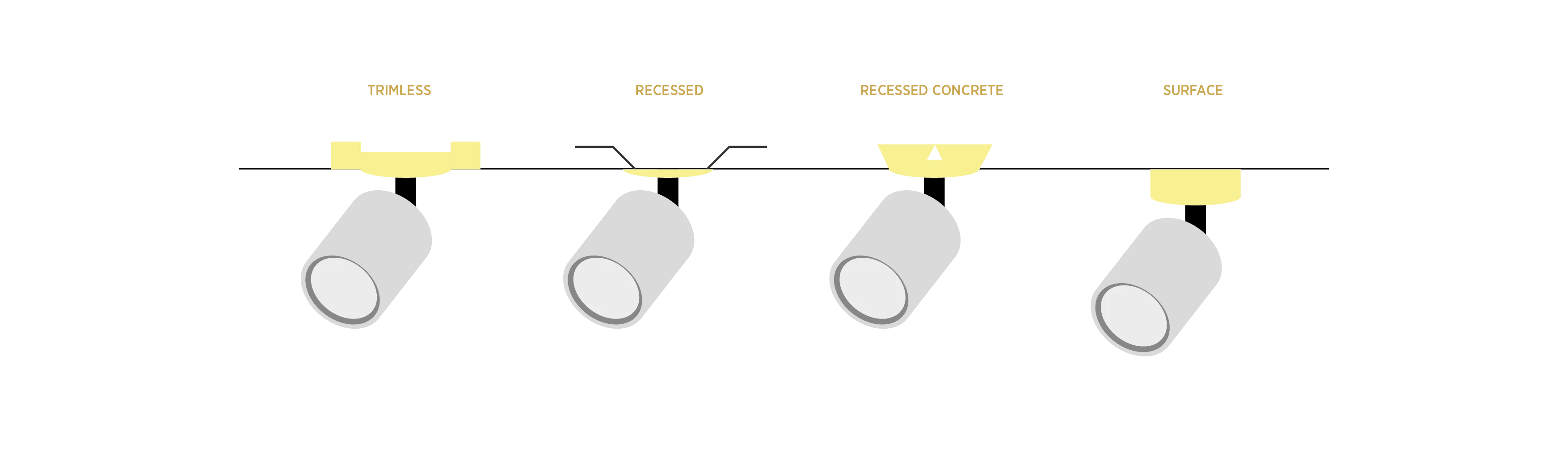 Lighting Technology Varianten