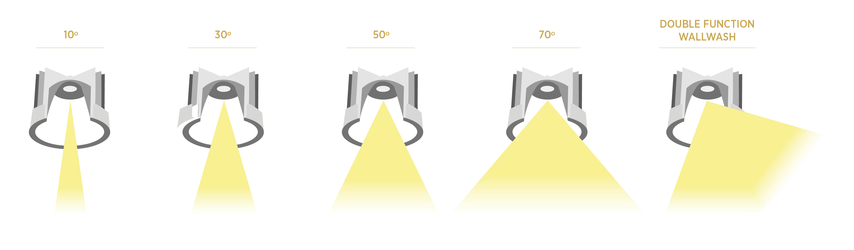 Lighting Technology