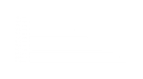 Forties Gerade Module Von 800 Bis 3000Mm